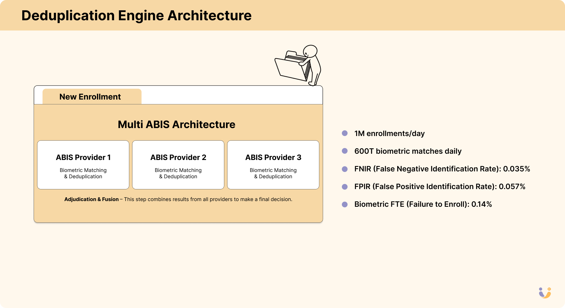 The deduplication engine architecture