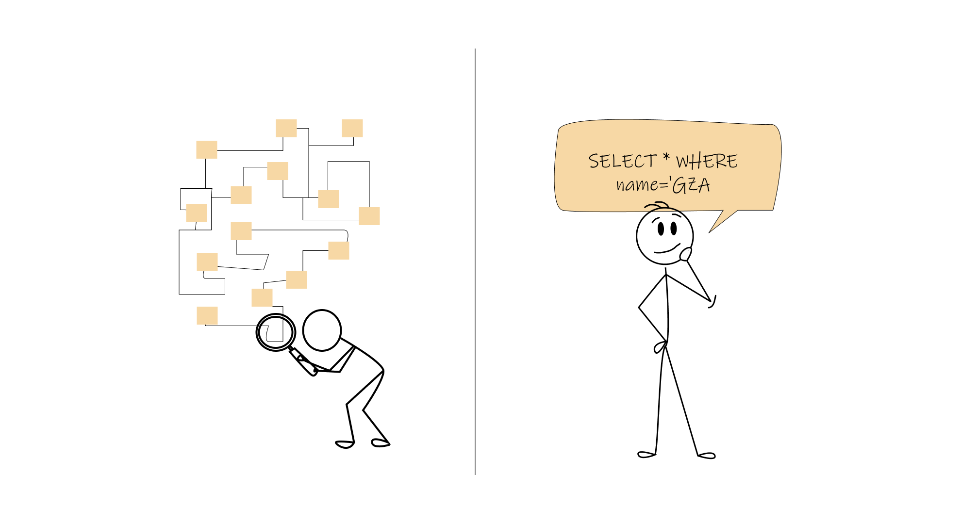 An illustration showing how simple it becomes for programmers to use high-level language over procedural code.
