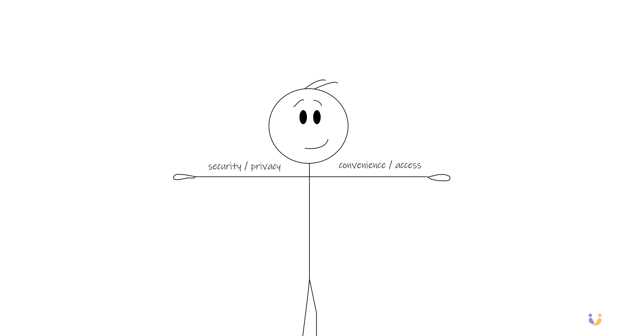 An illustration depicting that privacy and convenience are on opposite ends of the spectrum.