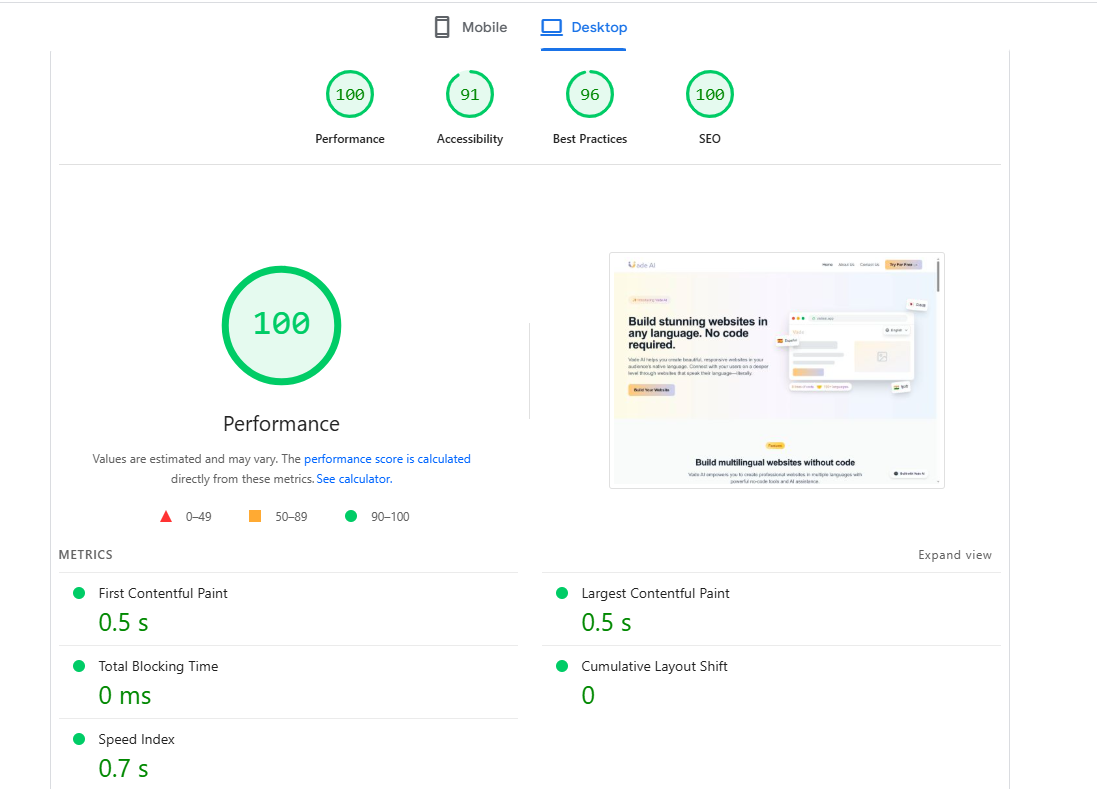 An image showing SEO score on PageSpeed. 100 Performance. 91 Accessibility. 96 Best Practices. 100 SEO.