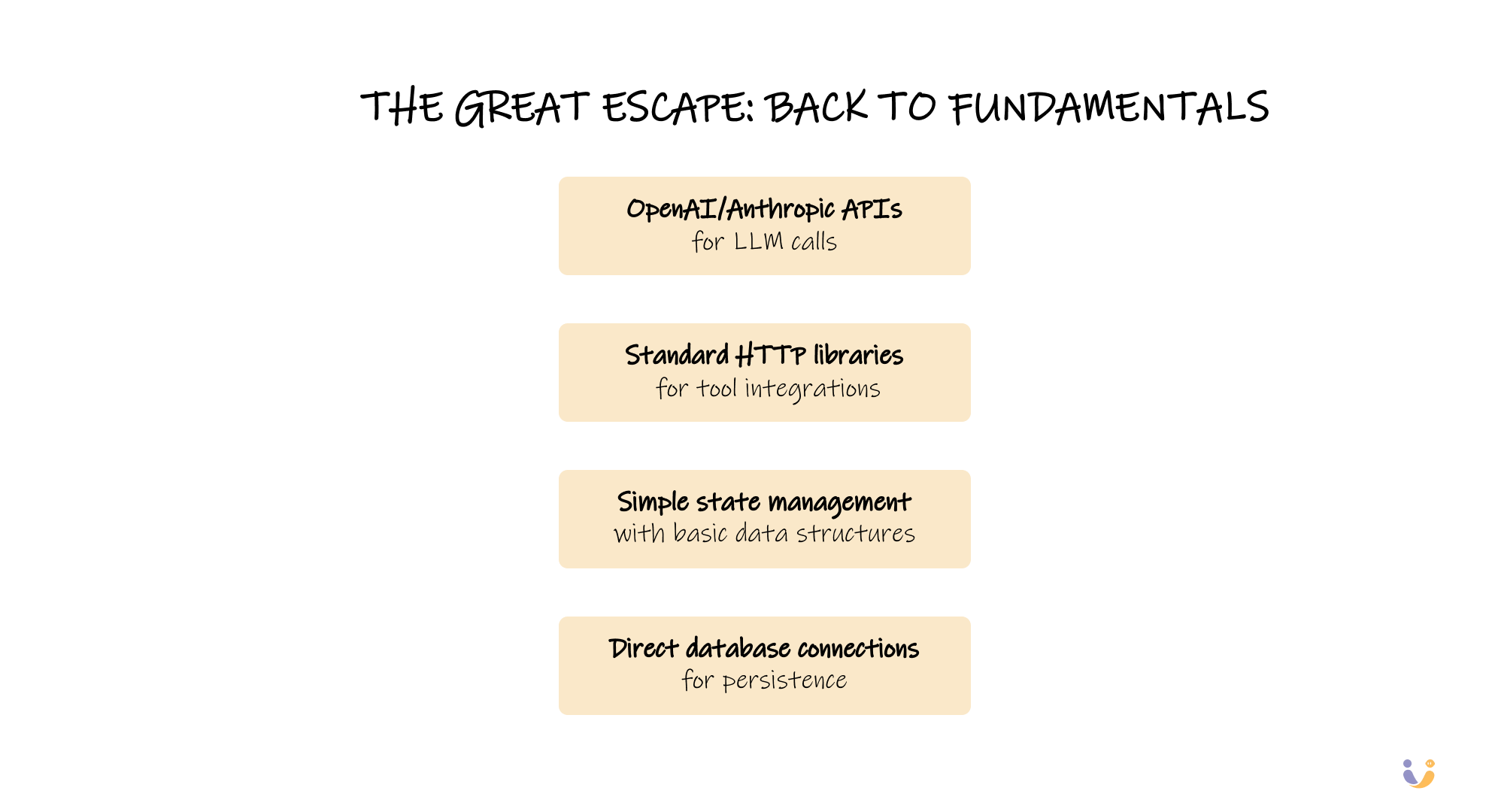 Our fundamental layer of abstractions as explained below