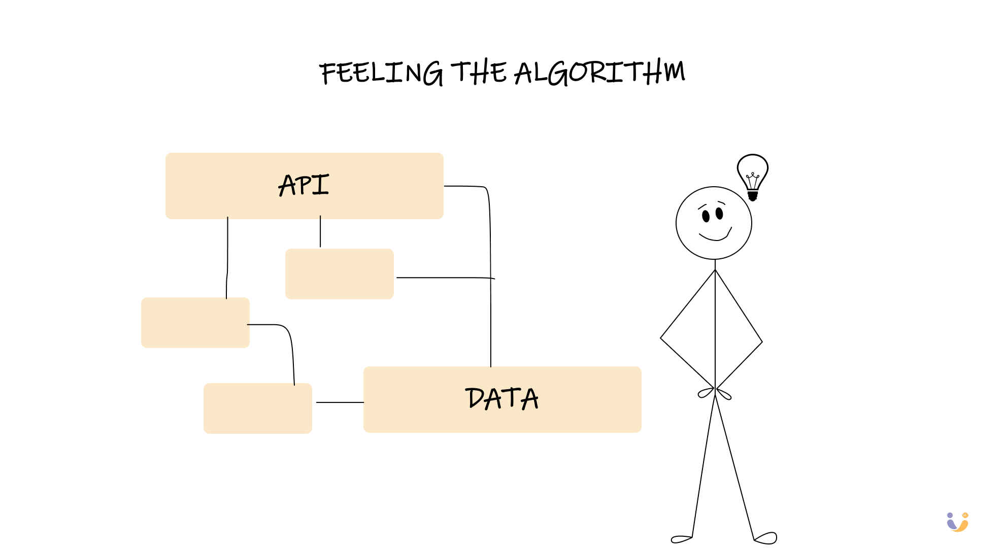 A stickman with a lightbulb above their head, touching various simple components (API calls, data flows) and clearly understanding how they connect
