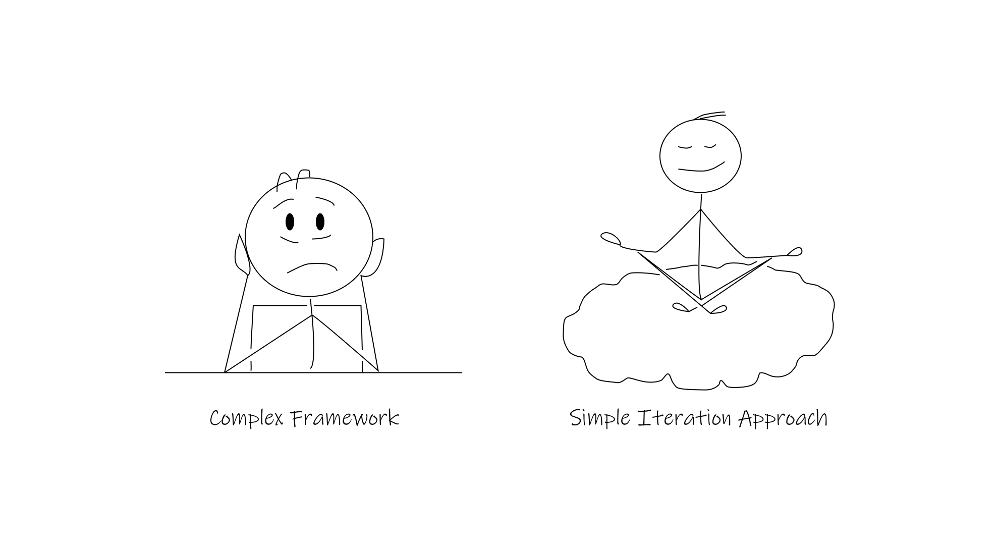 A stickman illustration showing the calmness the iteration approach brings