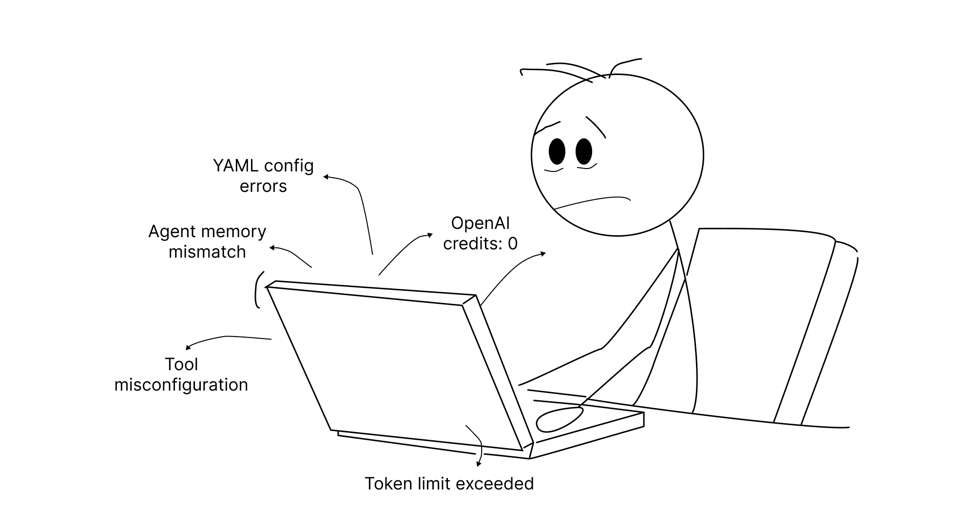 An illustration representing the struggles with agent frameworks