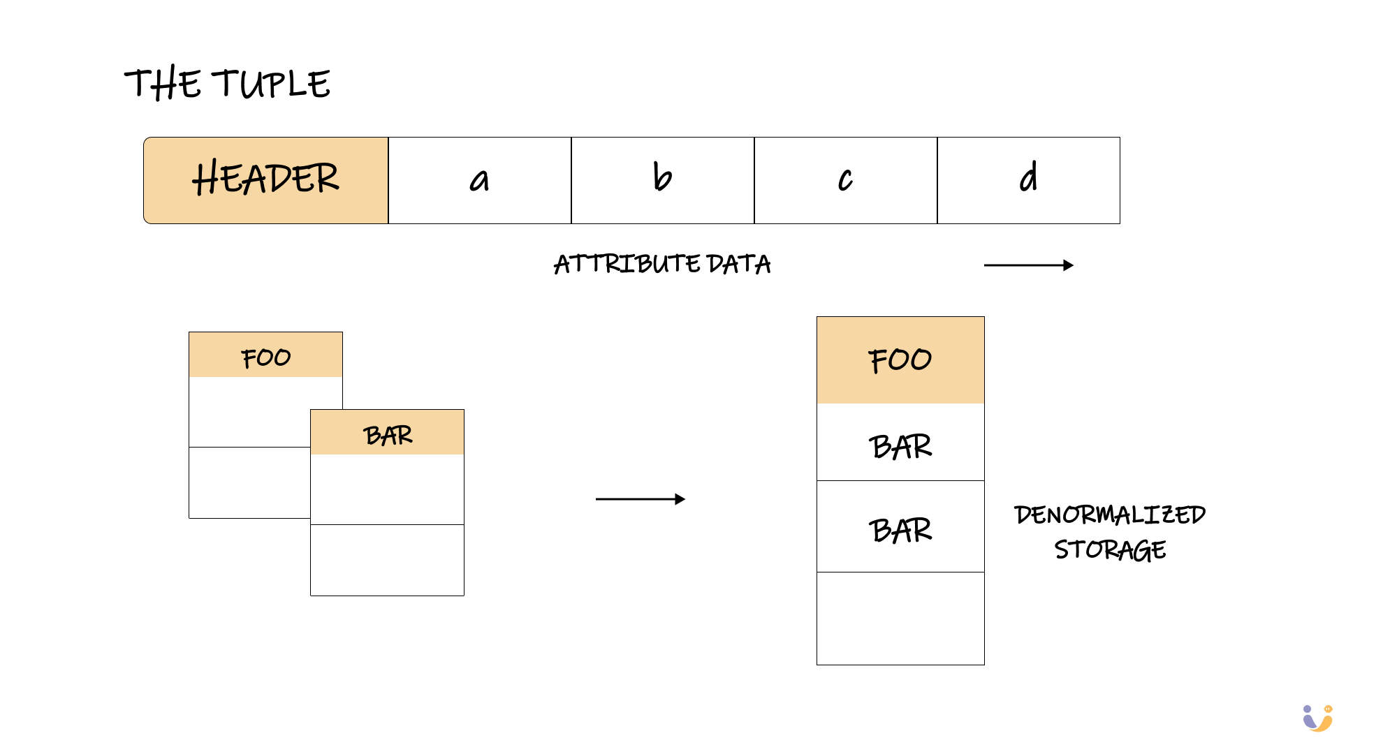 A diagram of a tuple - your data's final form