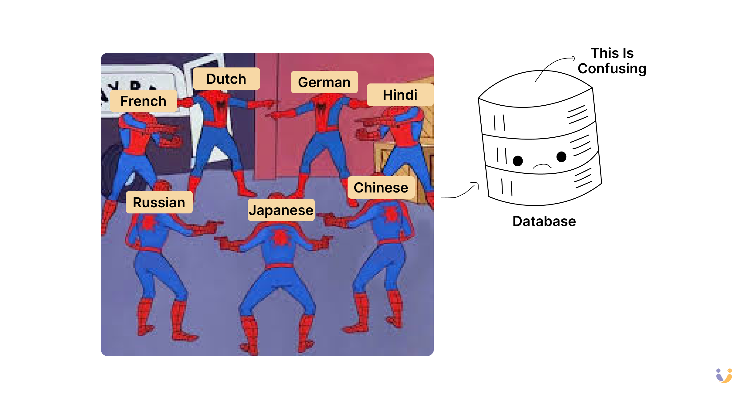 Multiple Spider-Men labeled with different languages point at each other, confusing a nearby cartoon database.