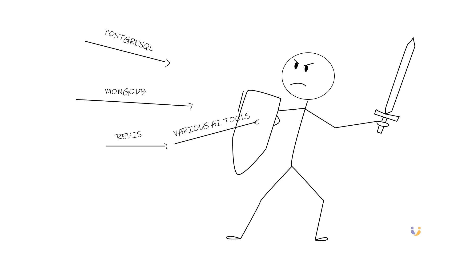 An illustration of a stickman standing against all new proclaimed SQL replacements
