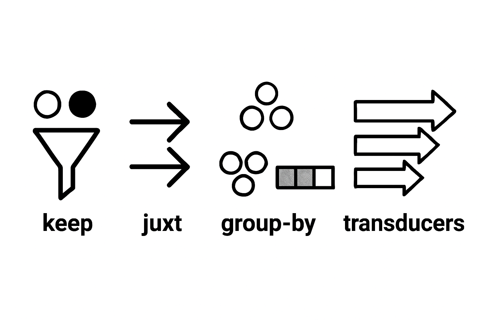 A decision tree made of figures pointing to different paths, each labeled with use cases