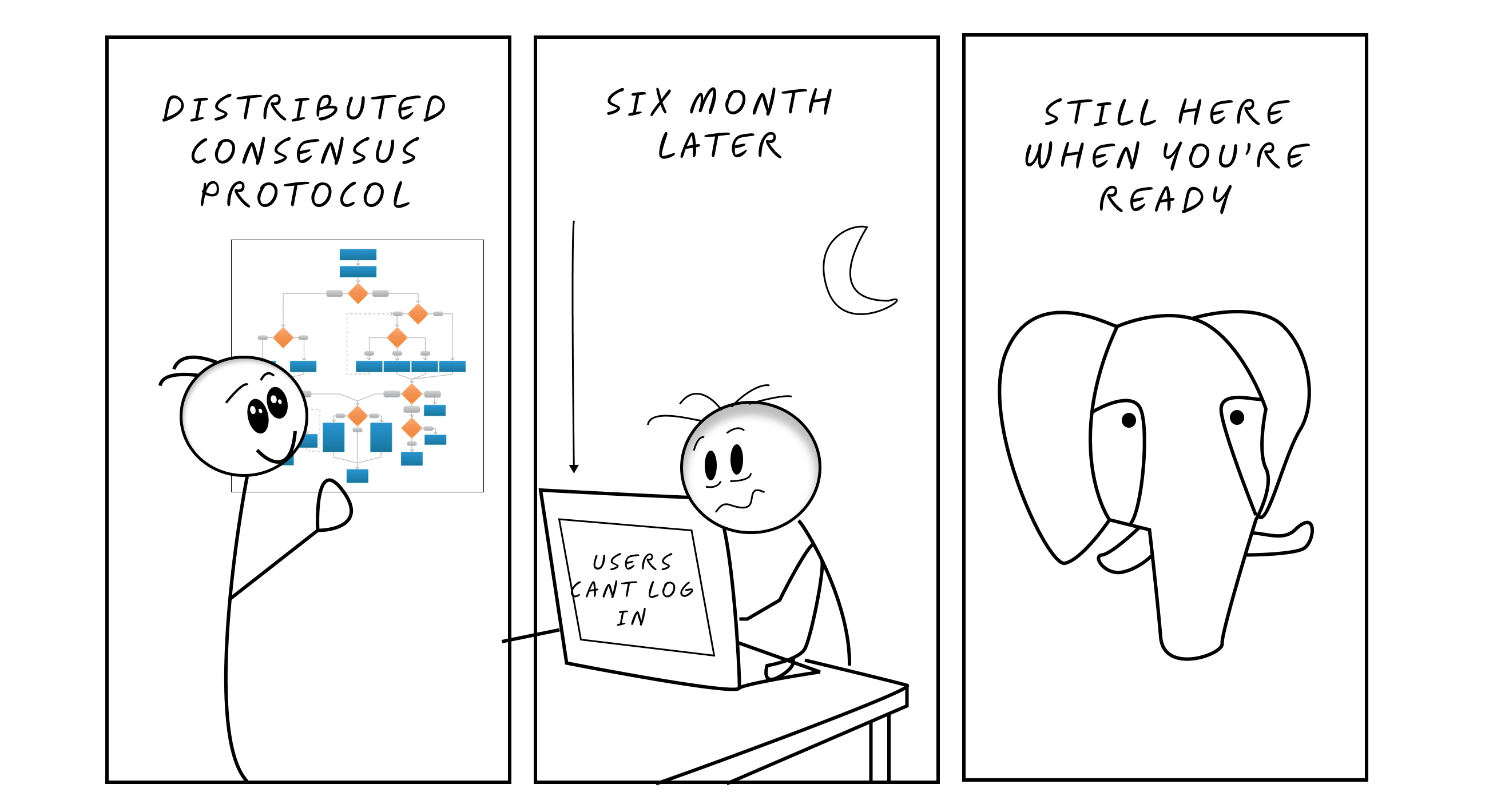 [Comic strip: Panel 1 shows excited stick figure developer with sparkly eyes looking at a complex flowchart labeled "Distributed Consensus Protocol". Panel 2 shows the same figure 6 months later, disheveled, debugging at night while users can't log in. Panel 3 shows PostgreSQL elephant mascot saying "Still here when you're ready."]
