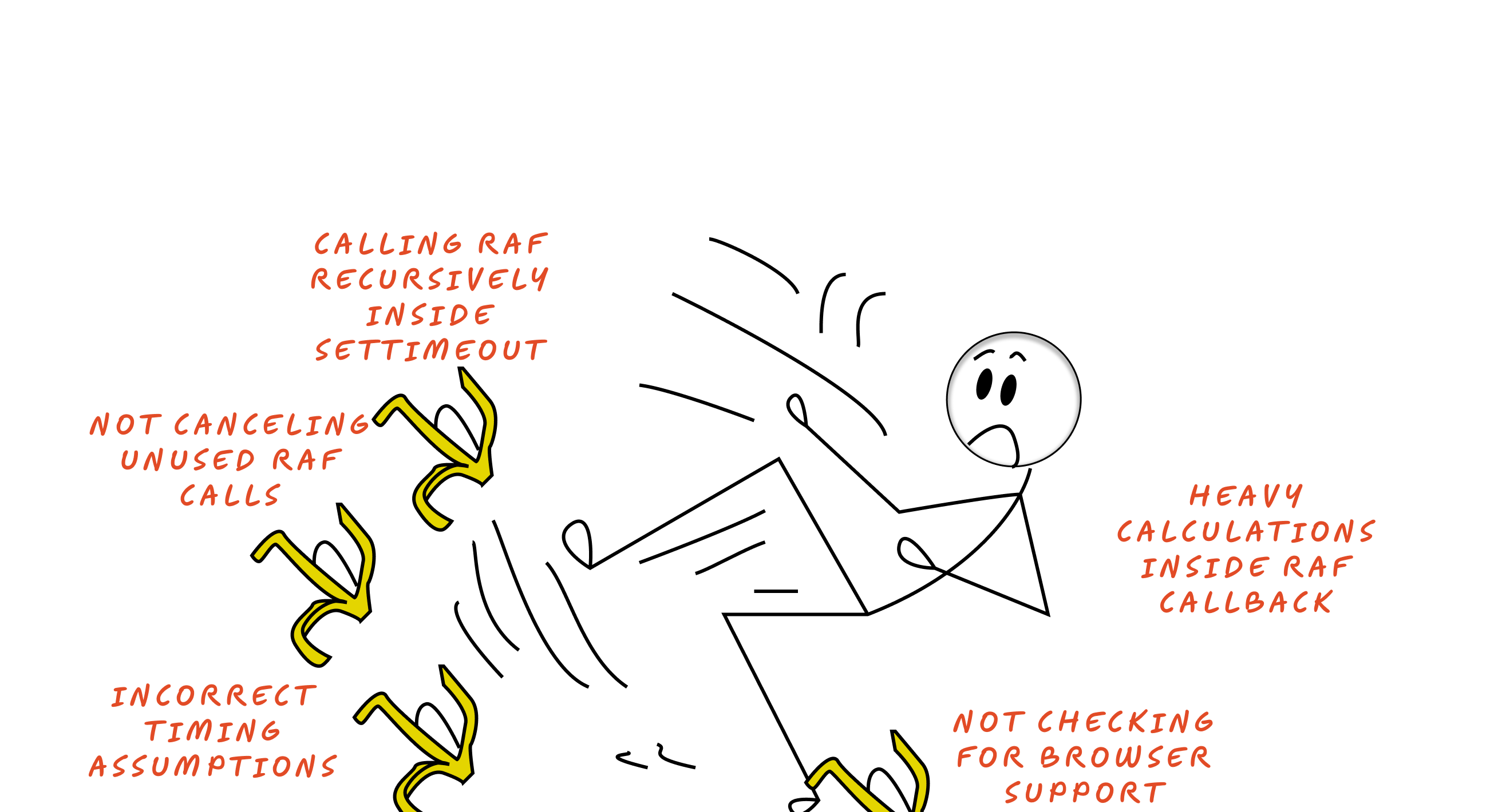 A stick figure stepping on various banana peels labeled with different RAF mistakes