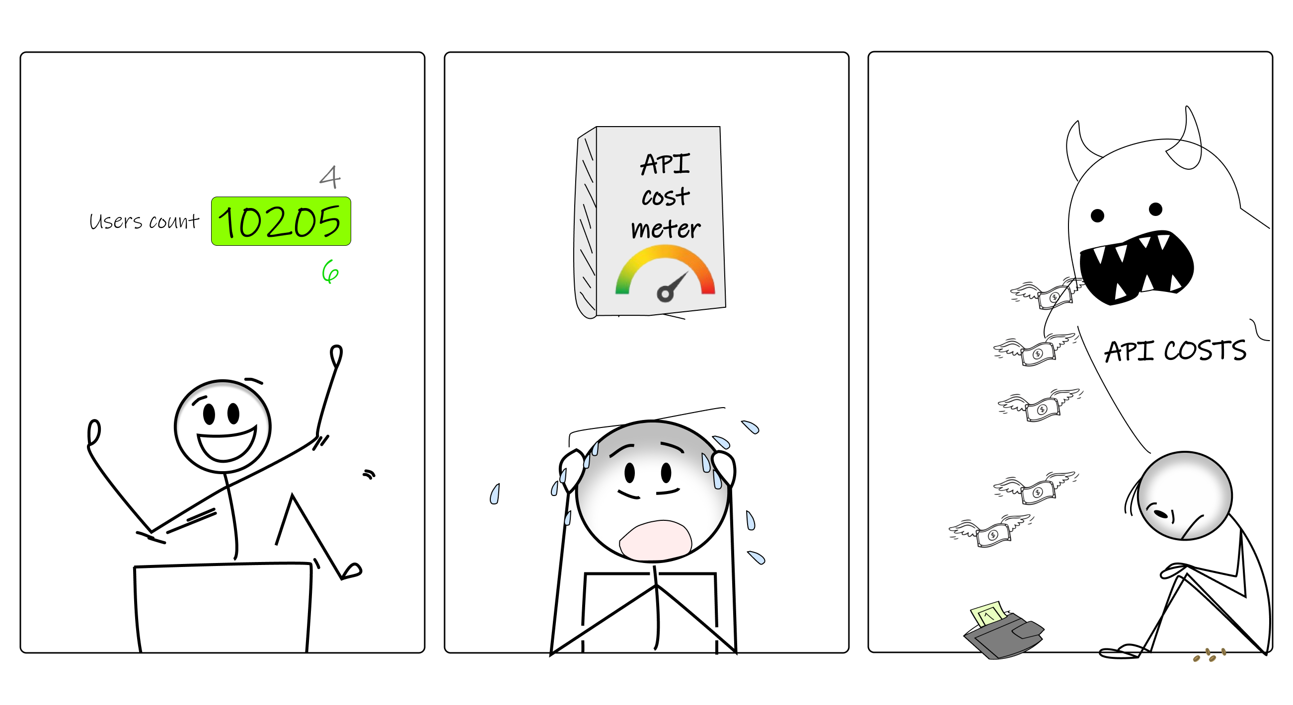Three panels showing a founder. Panel 1: Stick figure founder excitedly watching user counter go up with dollar signs floating up. Panel 2: Same founder watching API cost meter spinning wildly with sweat drops. Panel 3: Founder sitting in corner crying while money flies out of their wallet toward a giant "AI API COSTS" monster