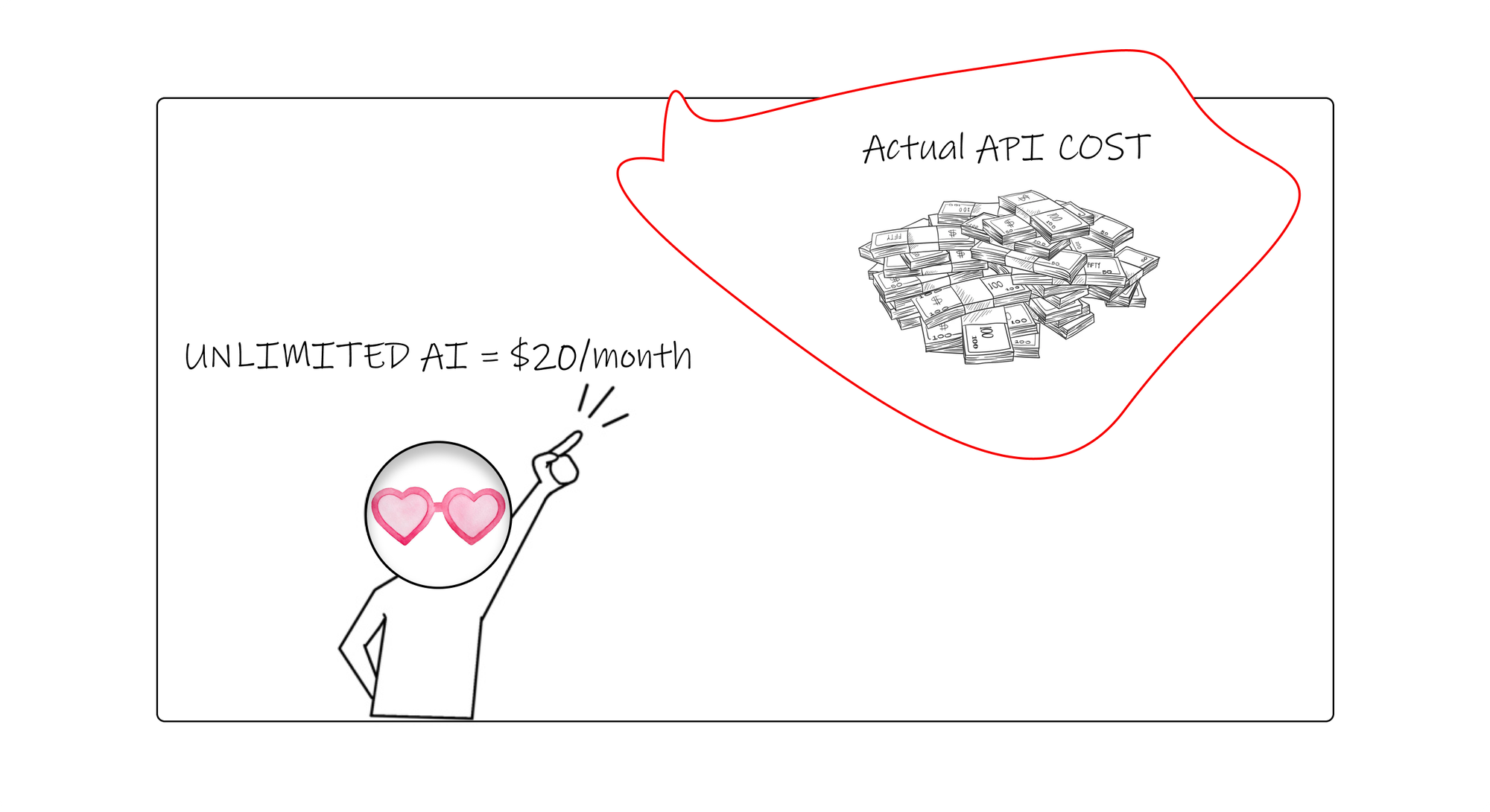A founder wearing rose-colored glasses looking at a sign that says "UNLIMITED AI = $20/month" while behind them, invisible to the founder, is a giant pile of bills labeled "ACTUAL API COSTS $$"