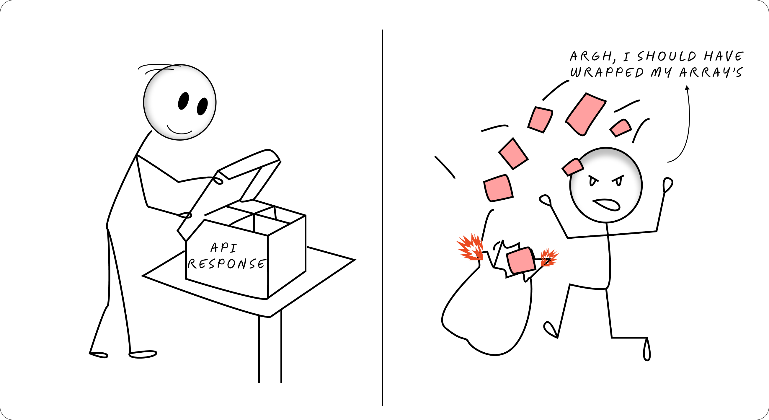 A stick figure unwrapping a present labeled "API Response" to find a nicely organized box with compartments, vs. another stick figure getting hit by loose items falling out of a torn bag