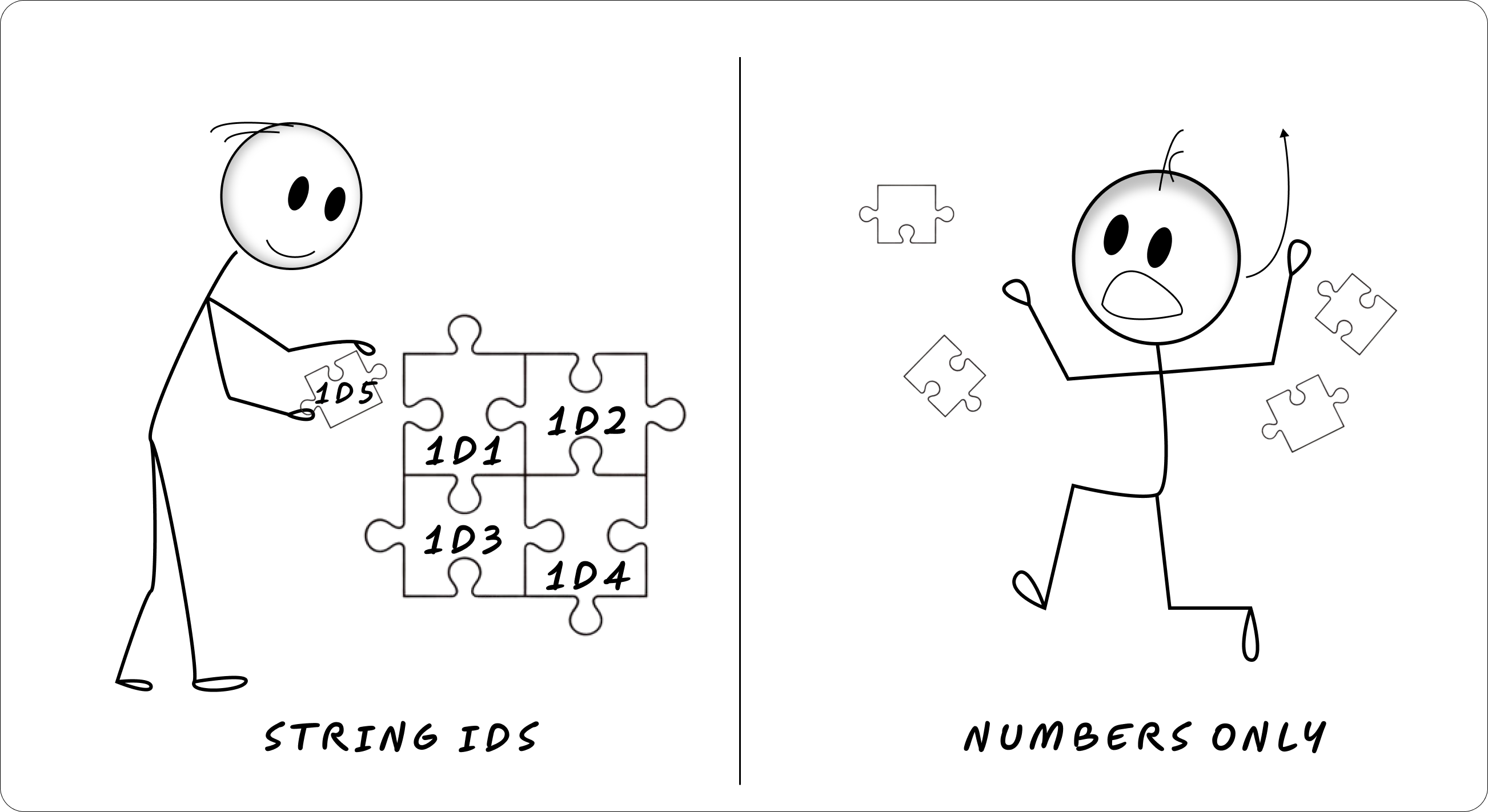 A stick figure easily connecting puzzle pieces labeled with string IDs vs. another stick figure struggling with numbered pieces that don't quite fit together