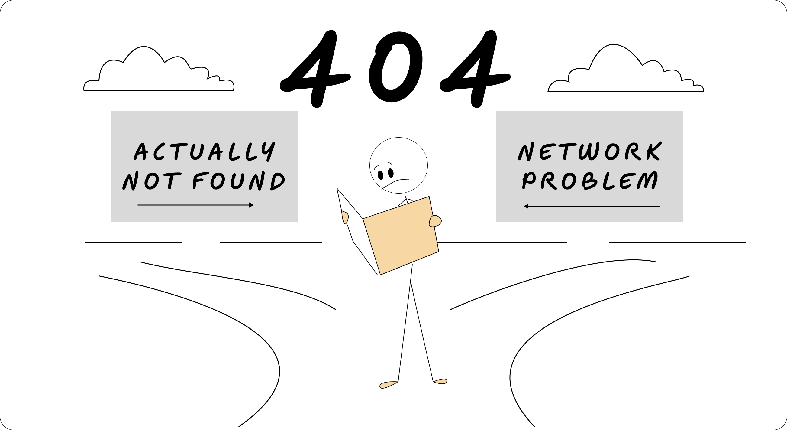 A stick figure standing at a fork in the road with two signs: one pointing to "ACTUALLY NOT FOUND" and another pointing to "NETWORK PROBLEMS" - both leading to the same "404" destination