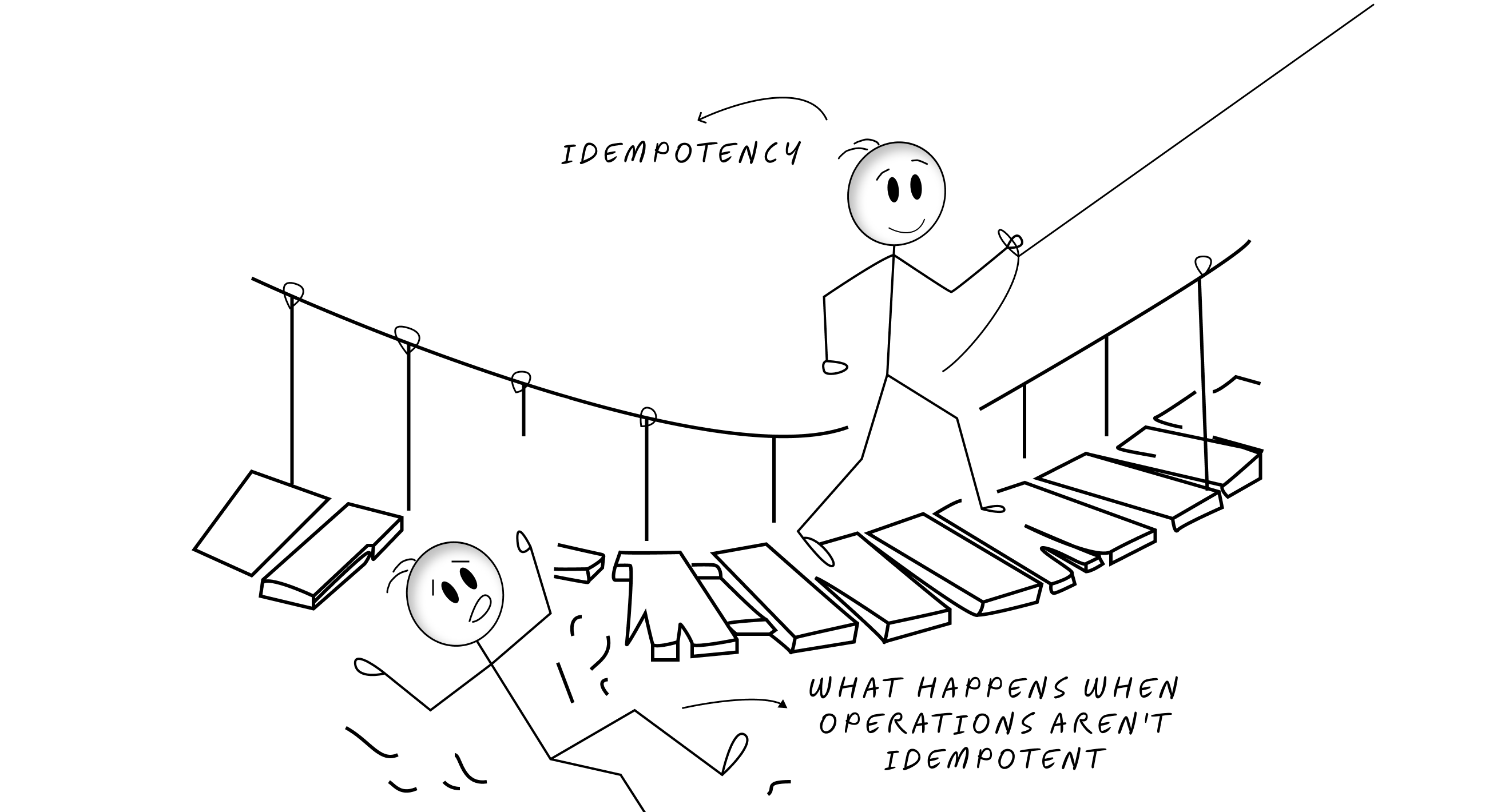 A stick figure safely crossing a rickety bridge with a safety rope (idempotency) vs. another stick figure falling through broken planks