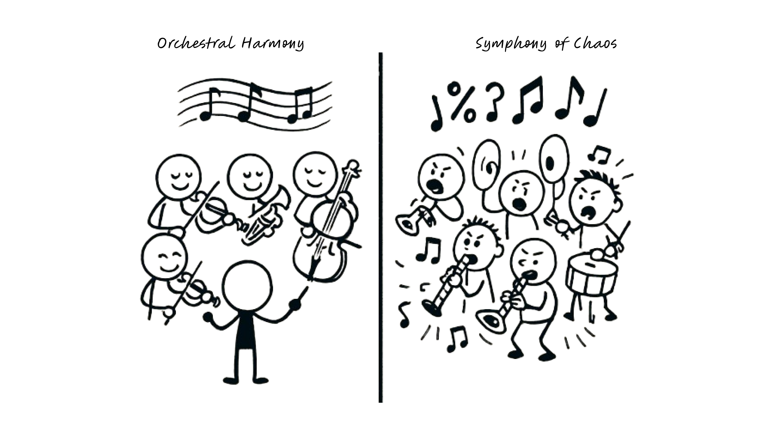 A stick figure conductor leading an orchestra where all musicians are playing in harmony vs. a chaotic scene with musicians all playing different songs