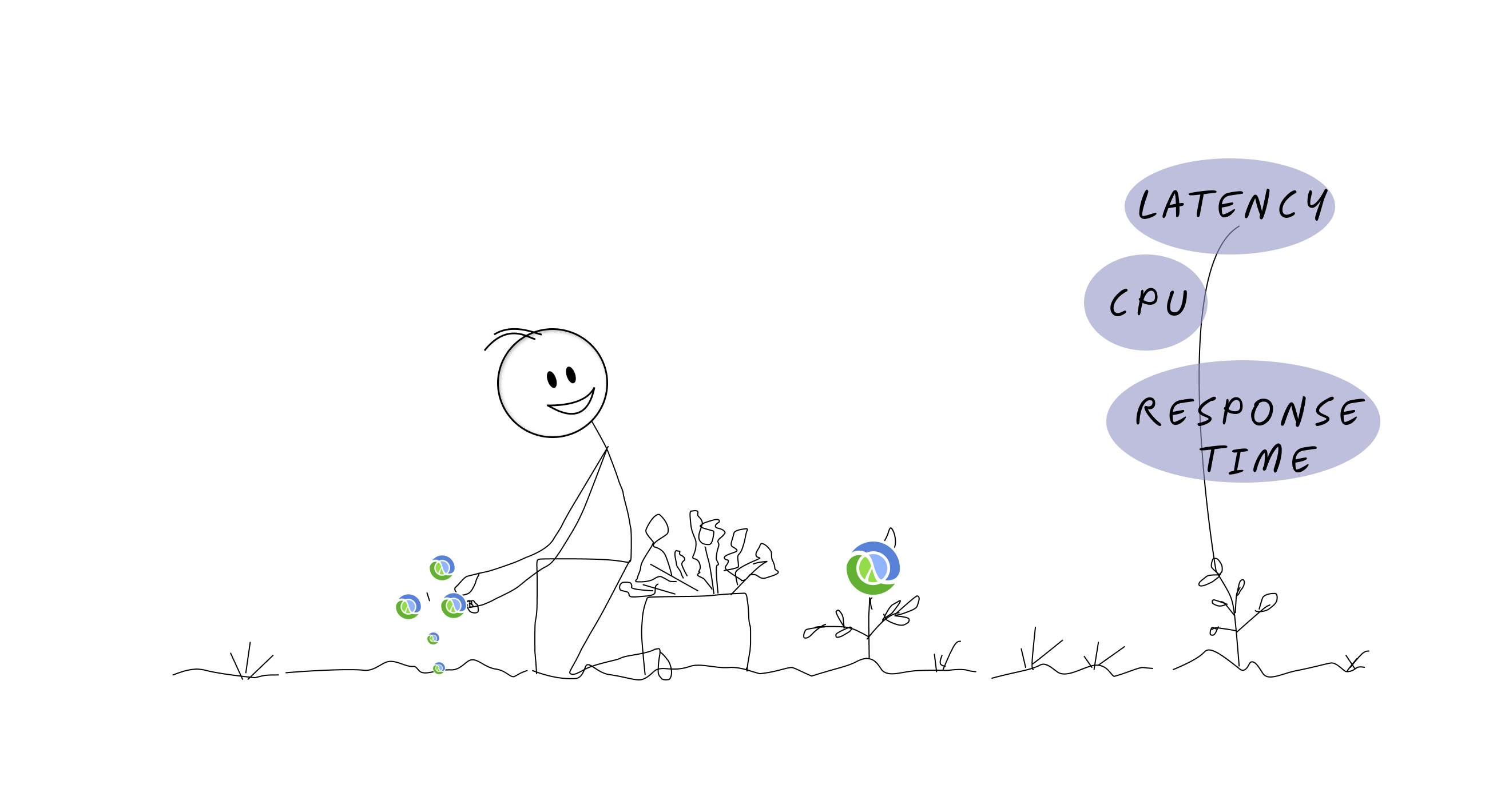 Stick figure planting a small Clojure logo seed and watching it grow into a large tree bearing fruits labeled with performance metrics