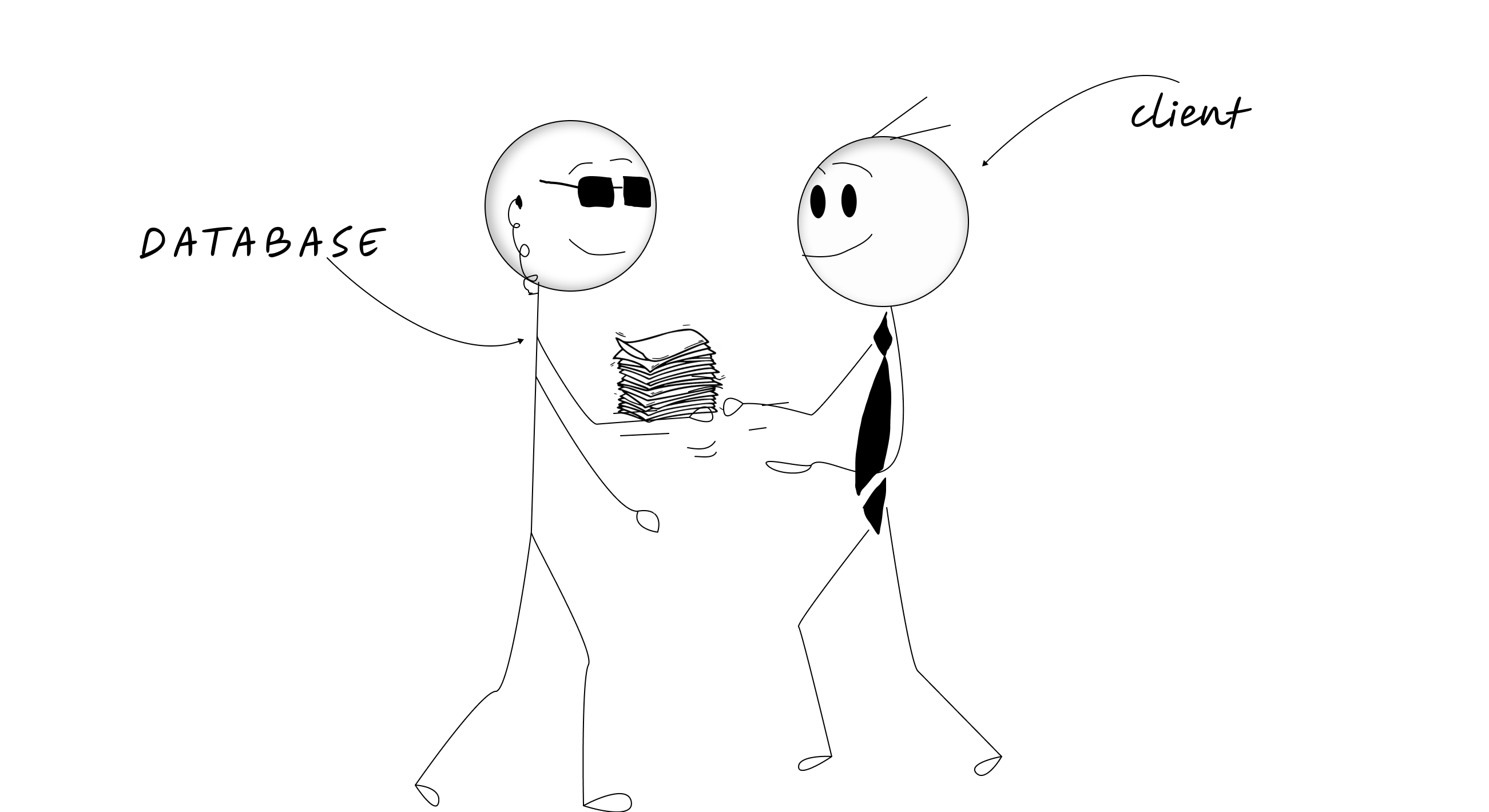 A stick figure labeled "DATABASE" handing a neat, organized stack of papers to another stick figure labeled "CLIENT". Both figures look happy.