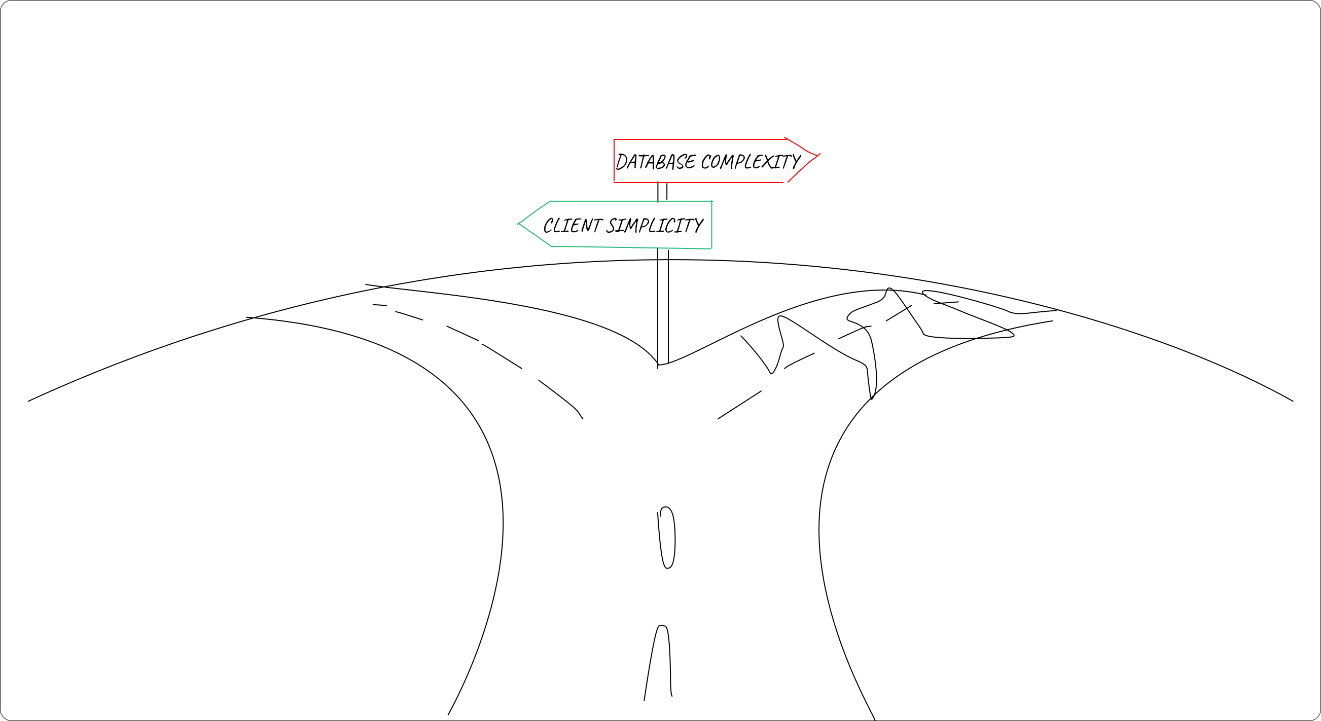 A stick figure standing at a crossroads with two signs: one pointing to "DATABASE COMPLEXITY" (a tangled mess) and another pointing to "CLIENT SIMPLICITY" (a clean, organized tree).