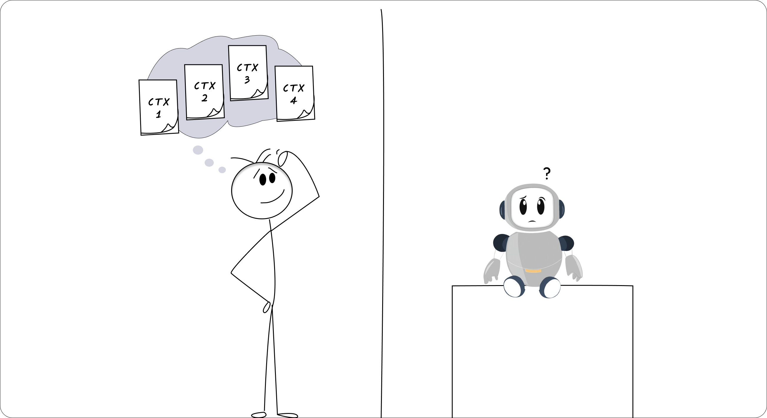 [Stick figure developer with thought bubble showing a stack of papers labeled "Context 1, 2, 3, 4" next to an AI robot with a single thought bubble containing just "???" - illustrating the human's mental stack vs AI's confusion]