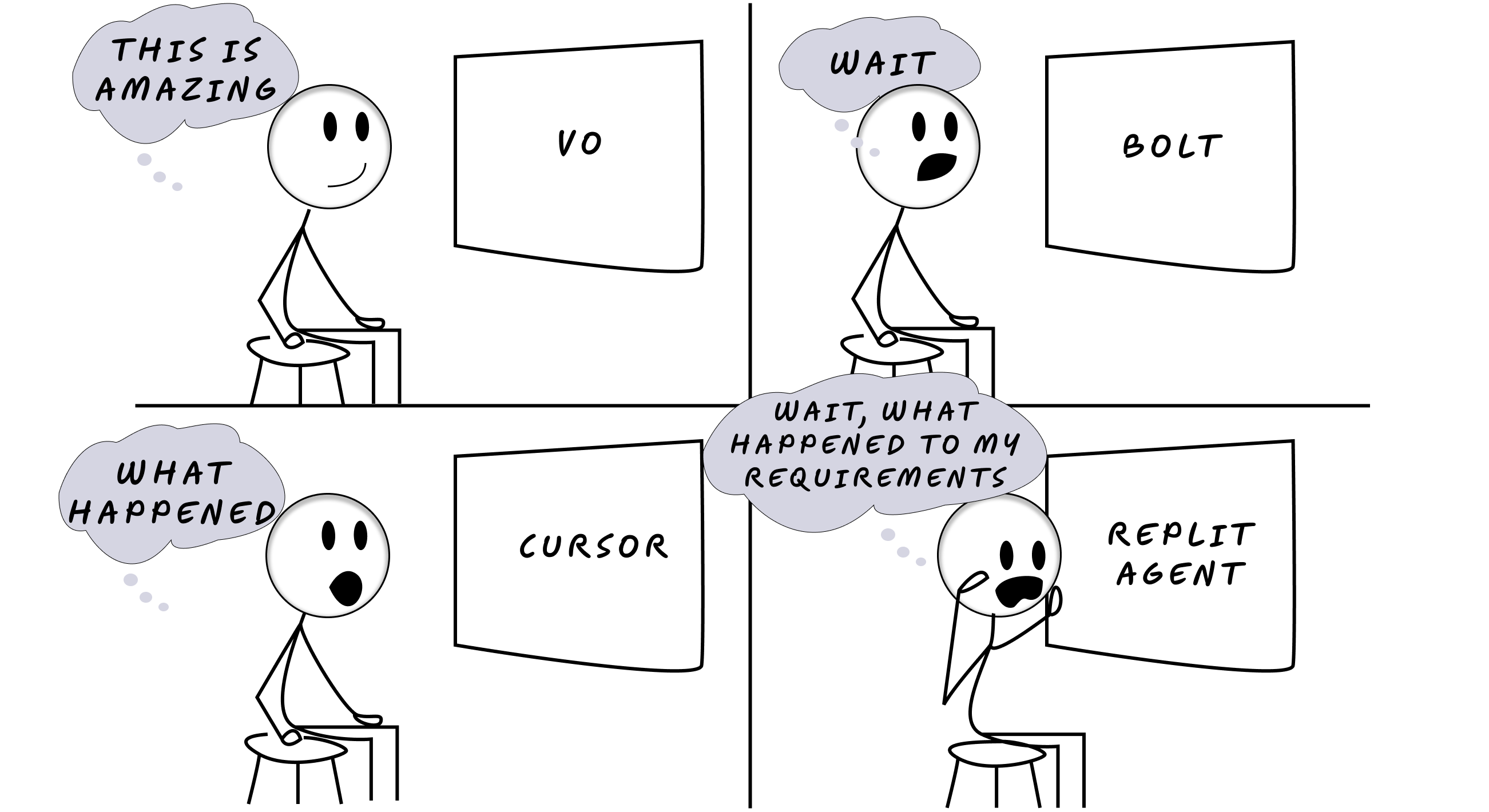 [Four-panel comic strip showing the same stick figure developer using different AI tools. Each panel shows initial excitement ("This is amazing!") followed by frustration ("Wait, what happened to my requirements?"). Tools labeled: V0, Bolt, Cursor, Replit Agent]