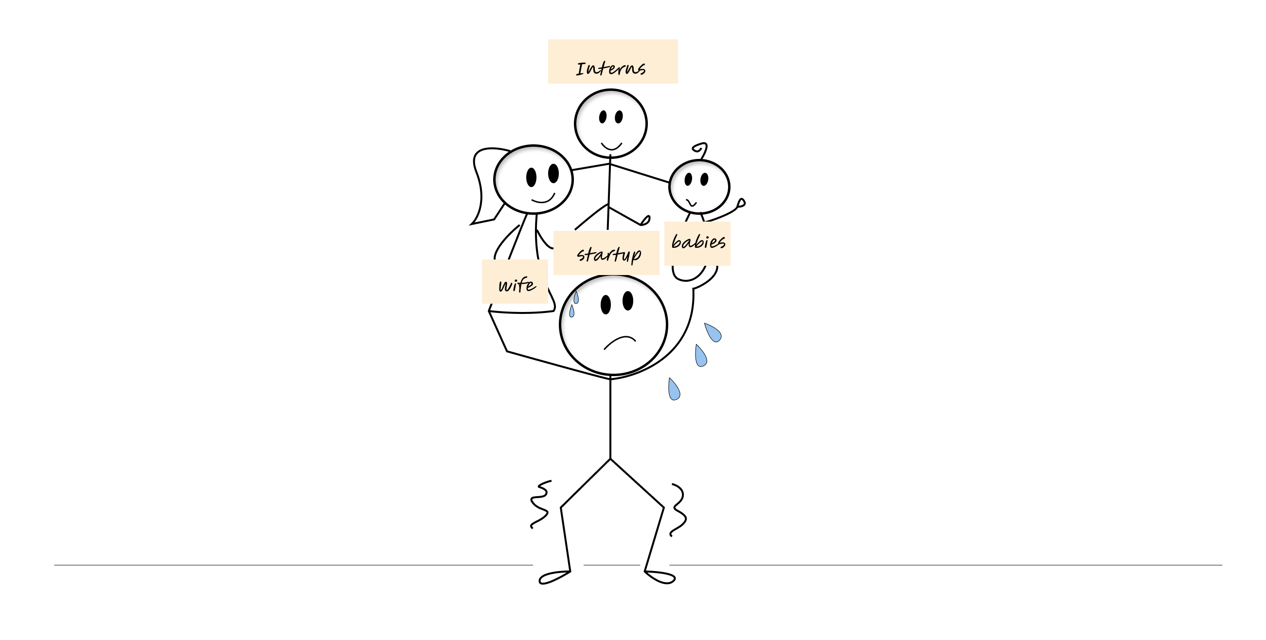 [Stick figure carrying multiple people on their shoulders - labeled "interns", "family", "wife", "baby" - with the figure's legs shaking and sweat drops, all balanced precariously]