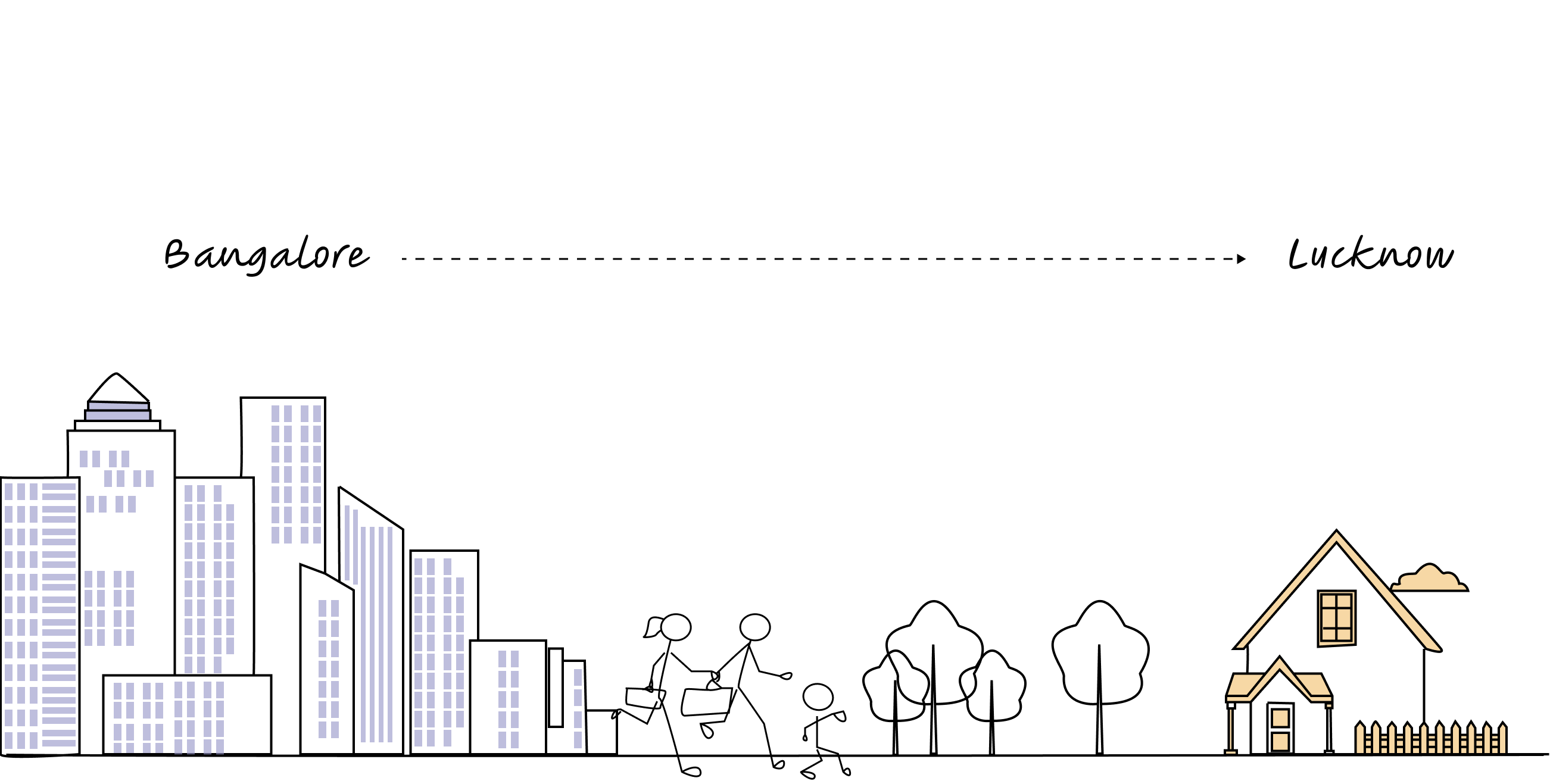 [Stick figure family with suitcases running away from a city skyline labeled "BANGALORE" with dollar signs raining down on them, toward a smaller, peaceful town labeled "LUCKNOW" with much smaller dollar signs]