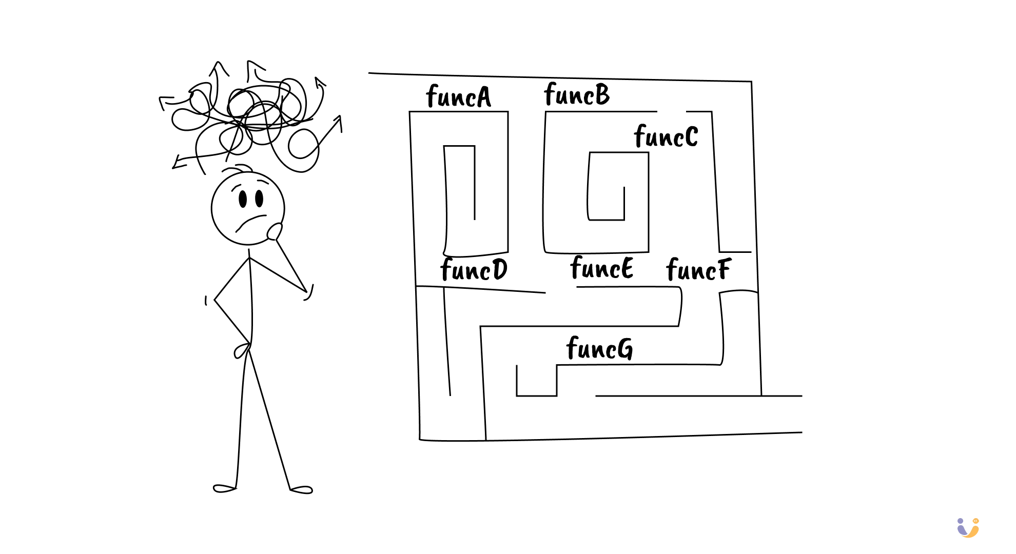 Stick figure scratching head while looking at a maze of function calls
