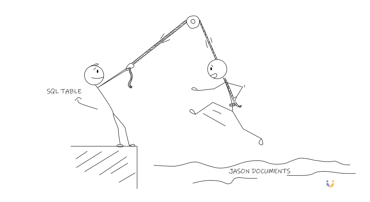 An illustration of SQL tables choking JSON documents